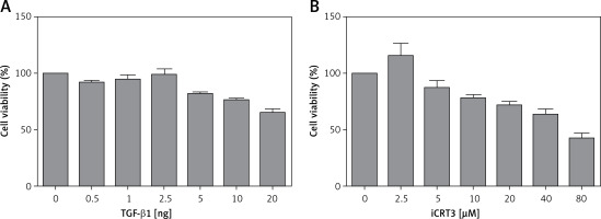 https://www.archivesofmedicalscience.com/f/fulltexts/100415/AMS-16-2-34700-g001_min.jpg