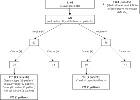 https://www.archivesofmedicalscience.com/f/fulltexts/100418/AMS-16-2-34613-g001_min.jpg