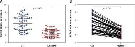 https://www.archivesofmedicalscience.com/f/fulltexts/100480/AMS-18-1-100480-g001_min.jpg