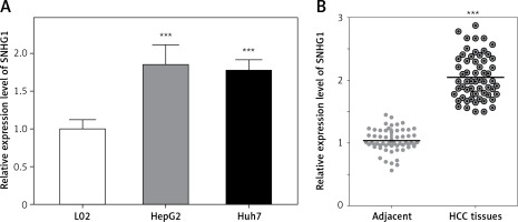 https://www.archivesofmedicalscience.com/f/fulltexts/100599/AMS-16-2-34673-g001_min.jpg