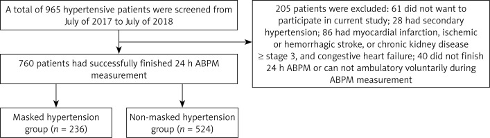 https://www.archivesofmedicalscience.com/f/fulltexts/100672/AMS-16-3-38387-g001_min.jpg