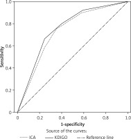 https://www.archivesofmedicalscience.com/f/fulltexts/101645/AMS-16-3-36690-g003_min.jpg