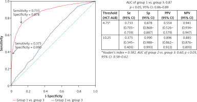 https://www.archivesofmedicalscience.com/f/fulltexts/102254/AMS-16-3-37310-g002_min.jpg