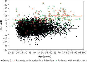 https://www.archivesofmedicalscience.com/f/fulltexts/102254/AMS-16-3-37310-g004_min.jpg