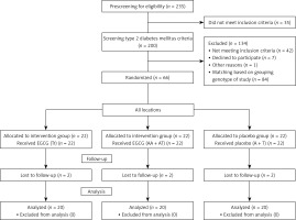 https://www.archivesofmedicalscience.com/f/fulltexts/102288/AMS-17-6-102288-g001_min.jpg