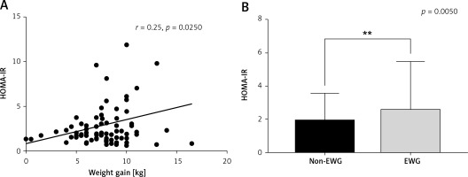 https://www.archivesofmedicalscience.com/f/fulltexts/102308/AMS-17-6-102308-g002_min.jpg