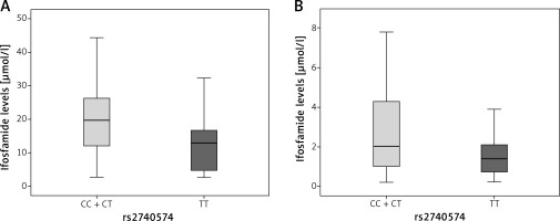 https://www.archivesofmedicalscience.com/f/fulltexts/102351/AMS-17-6-102351-g001_min.jpg