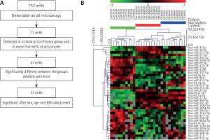 https://www.archivesofmedicalscience.com/f/fulltexts/102711/AMS-17-6-102711-g001_min.jpg