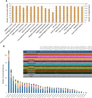 https://www.archivesofmedicalscience.com/f/fulltexts/102711/AMS-17-6-102711-g002_min.jpg