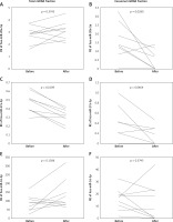 https://www.archivesofmedicalscience.com/f/fulltexts/102711/AMS-17-6-102711-g004_min.jpg