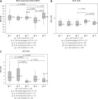 https://www.archivesofmedicalscience.com/f/fulltexts/102712/AMS-18-1-102712-g003_min.jpg