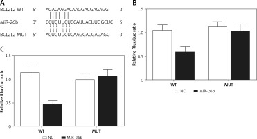 https://www.archivesofmedicalscience.com/f/fulltexts/102714/AMS-18-1-102714-g002_min.jpg