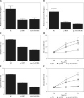 https://www.archivesofmedicalscience.com/f/fulltexts/102714/AMS-18-1-102714-g004_min.jpg