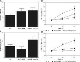 https://www.archivesofmedicalscience.com/f/fulltexts/102714/AMS-18-1-102714-g006_min.jpg