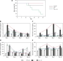 https://www.archivesofmedicalscience.com/f/fulltexts/102960/AMS-16-6-39648-g001_min.jpg