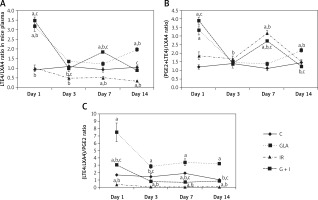 https://www.archivesofmedicalscience.com/f/fulltexts/102960/AMS-16-6-39648-g002_min.jpg