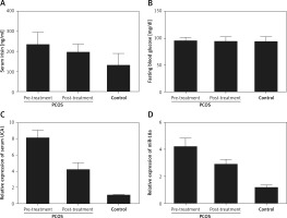 https://www.archivesofmedicalscience.com/f/fulltexts/103379/AMS-18-2-103379-g002_min.jpg