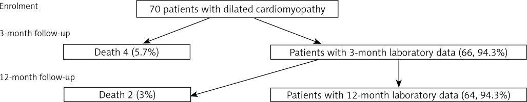 https://www.archivesofmedicalscience.com/f/fulltexts/103805/AMS-18-2-103805-g001_min.jpg