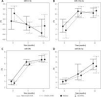 https://www.archivesofmedicalscience.com/f/fulltexts/103805/AMS-18-2-103805-g002_min.jpg