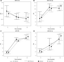 https://www.archivesofmedicalscience.com/f/fulltexts/103805/AMS-18-2-103805-g003_min.jpg