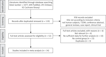 https://www.archivesofmedicalscience.com/f/fulltexts/103856/AMS-16-3-36032-g001_min.jpg