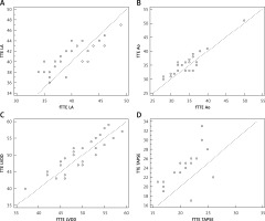 https://www.archivesofmedicalscience.com/f/fulltexts/103863/AMS-18-4-103863-g003_min.jpg