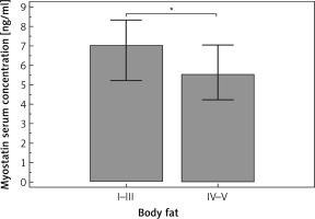 https://www.archivesofmedicalscience.com/f/fulltexts/103866/AMS-18-2-103866-g002_min.jpg