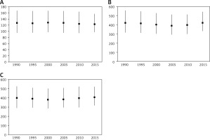 https://www.archivesofmedicalscience.com/f/fulltexts/103870/AMS-17-2-103870-g002_min.jpg