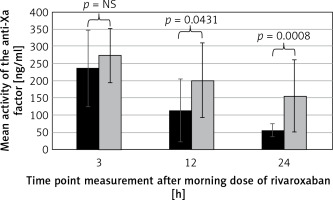 https://www.archivesofmedicalscience.com/f/fulltexts/104644/AMS-16-2-37169-g002_min.jpg