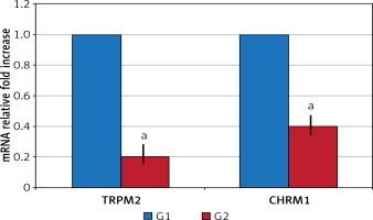 https://www.archivesofmedicalscience.com/f/fulltexts/105120/AMS-17-1-105120-g001_min.jpg