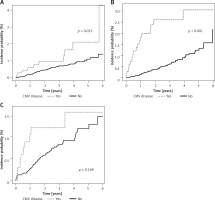 https://www.archivesofmedicalscience.com/f/fulltexts/105157/AMS-18-5-105157-g002_min.jpg