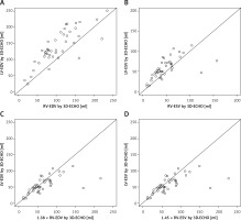 https://www.archivesofmedicalscience.com/f/fulltexts/105345/AMS-17-1-105345-g004_min.jpg