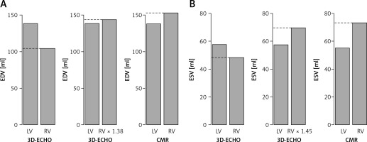 https://www.archivesofmedicalscience.com/f/fulltexts/105345/AMS-17-1-105345-g005_min.jpg