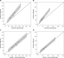 https://www.archivesofmedicalscience.com/f/fulltexts/105345/AMS-17-1-105345-g006_min.jpg