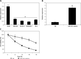 https://www.archivesofmedicalscience.com/f/fulltexts/105346/AMS-17-1-105346-g001_min.jpg