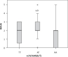 https://www.archivesofmedicalscience.com/f/fulltexts/105349/AMS-18-6-105349-g003_min.jpg