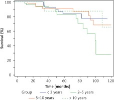 https://www.archivesofmedicalscience.com/f/fulltexts/105492/AMS-17-2-105492-g001_min.jpg