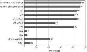 https://www.archivesofmedicalscience.com/f/fulltexts/105942/AMS-17-5-105942-g001_min.jpg