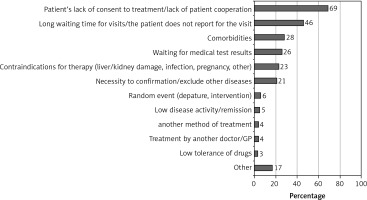 https://www.archivesofmedicalscience.com/f/fulltexts/105942/AMS-17-5-105942-g002_min.jpg