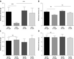 https://www.archivesofmedicalscience.com/f/fulltexts/105971/AMS-17-5-105971-g003_min.jpg