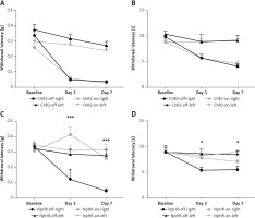 https://www.archivesofmedicalscience.com/f/fulltexts/105971/AMS-17-5-105971-g004_min.jpg