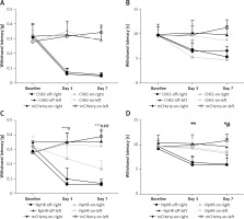 https://www.archivesofmedicalscience.com/f/fulltexts/105971/AMS-17-5-105971-g005_min.jpg