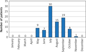 https://www.archivesofmedicalscience.com/f/fulltexts/106138/AMS-18-1-106138-g002_min.jpg