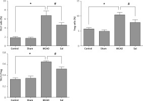 https://www.archivesofmedicalscience.com/f/fulltexts/106182/AMS-17-2-106182-g004_min.jpg