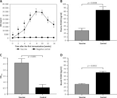 https://www.archivesofmedicalscience.com/f/fulltexts/106194/AMS-15-36483-g005_min.jpg