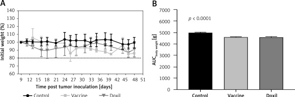 https://www.archivesofmedicalscience.com/f/fulltexts/106194/AMS-15-36483-g006_min.jpg