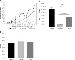 https://www.archivesofmedicalscience.com/f/fulltexts/106194/AMS-15-36483-g007_min.jpg