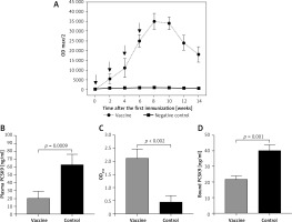 https://www.archivesofmedicalscience.com/f/fulltexts/106195/AMS-15-36484-g002_min.jpg