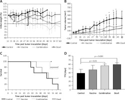 https://www.archivesofmedicalscience.com/f/fulltexts/106195/AMS-15-36484-g003_min.jpg