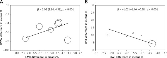 https://www.archivesofmedicalscience.com/f/fulltexts/108488/AMS-18-4-108488-g003_min.jpg